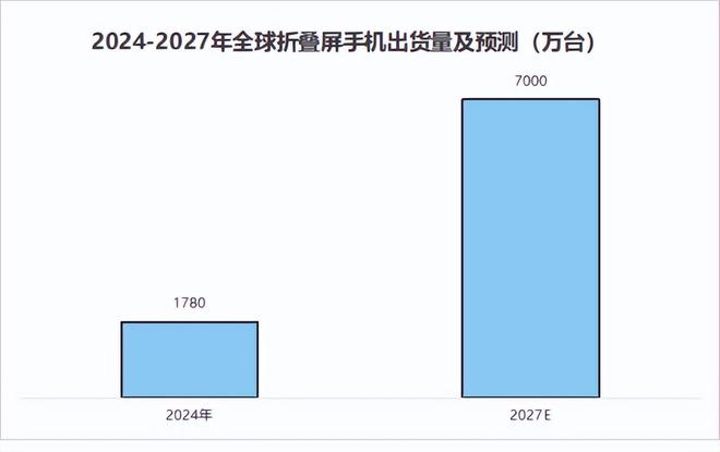 刚刚杀出一只AI独角兽猛攻机器人！
